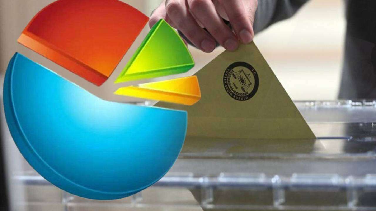 Makas iyice açıldı: "Bu pazar seçim olsa" anketinde ezber bozan sonuç! İşte sürpriz ikinci parti 14